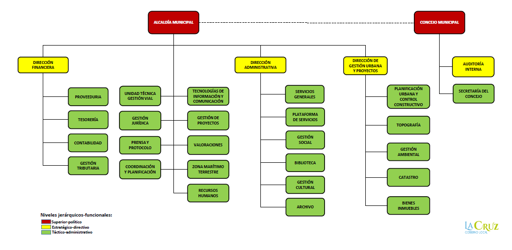 ESTRUCTURA ORGANIZACIONAL POR DEPARTAMENTOS